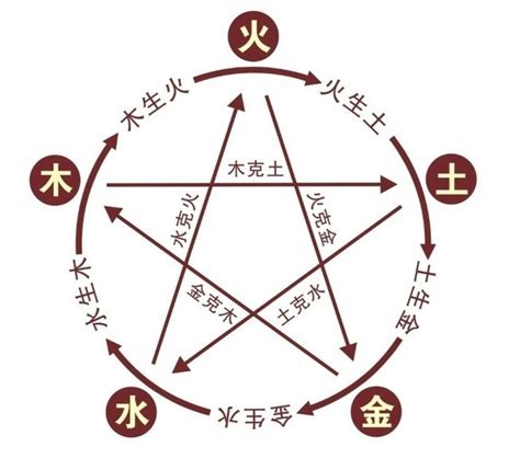 琰五行|琰字的五行属性